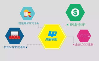 市總工會2016年“五進五送”活動啟動，數字內容制作服務助力職工福利新體驗