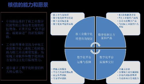 數字化設計伴隨式服務 核工業數字化轉型的關鍵引擎——聚焦數字內容制作服務