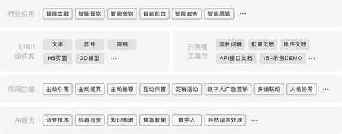 智能云數字人 技術賦能，榮膺2020中國當代好設計獎