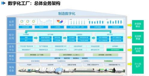 數(shù)字化工廠頂層設(shè)計 藍(lán)圖、路徑與數(shù)字內(nèi)容服務(wù)