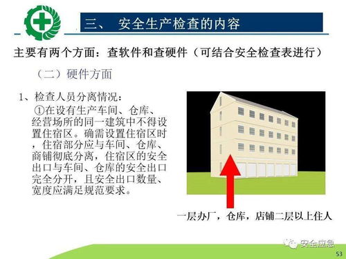 生產經營單位安全生產檢查的內容、程序及方法